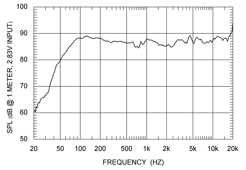 bookshelf speaker frequency response